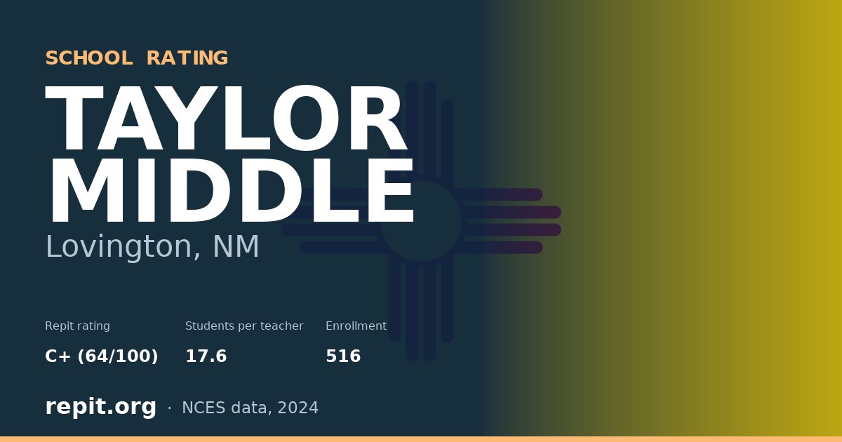 TAYLOR MIDDLE, Lovington, NM — Repit school rating C+ (64/100)
