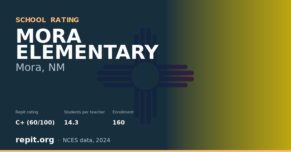 MORA ELEMENTARY, Mora, NM — Repit school rating C+ (60/100)