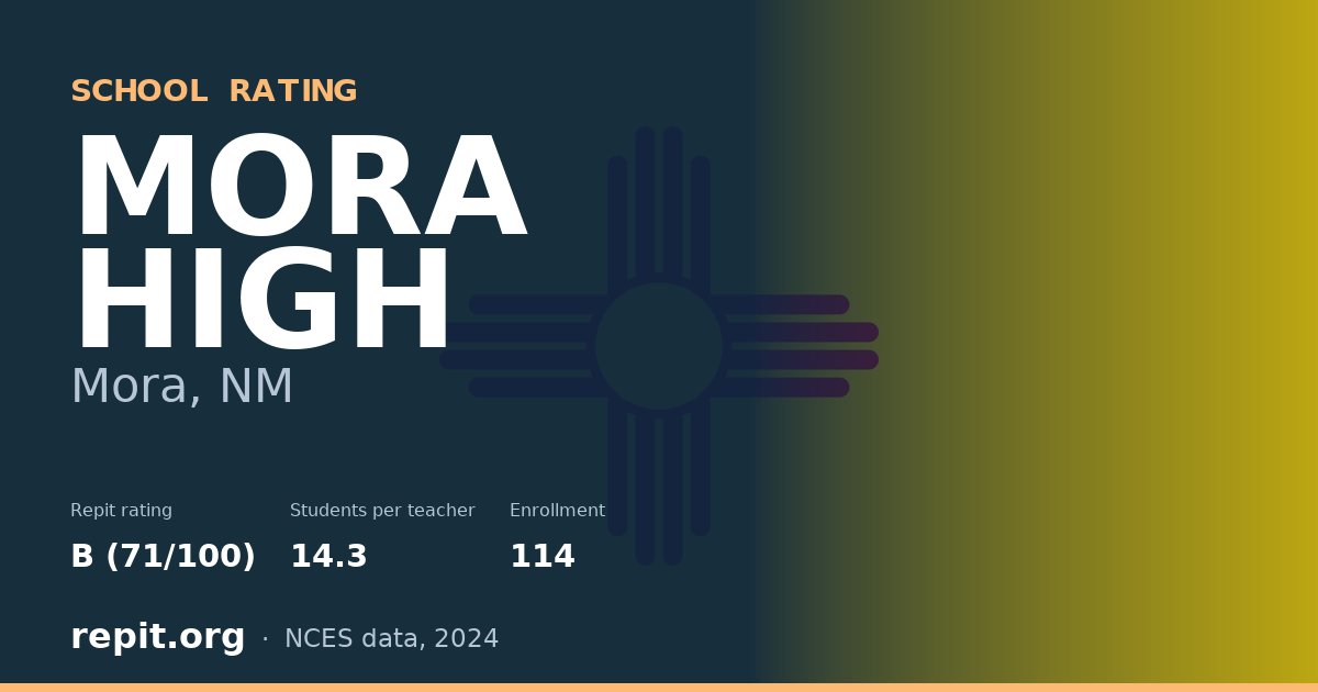 MORA HIGH, Mora, NM — Repit school rating B (71/100)