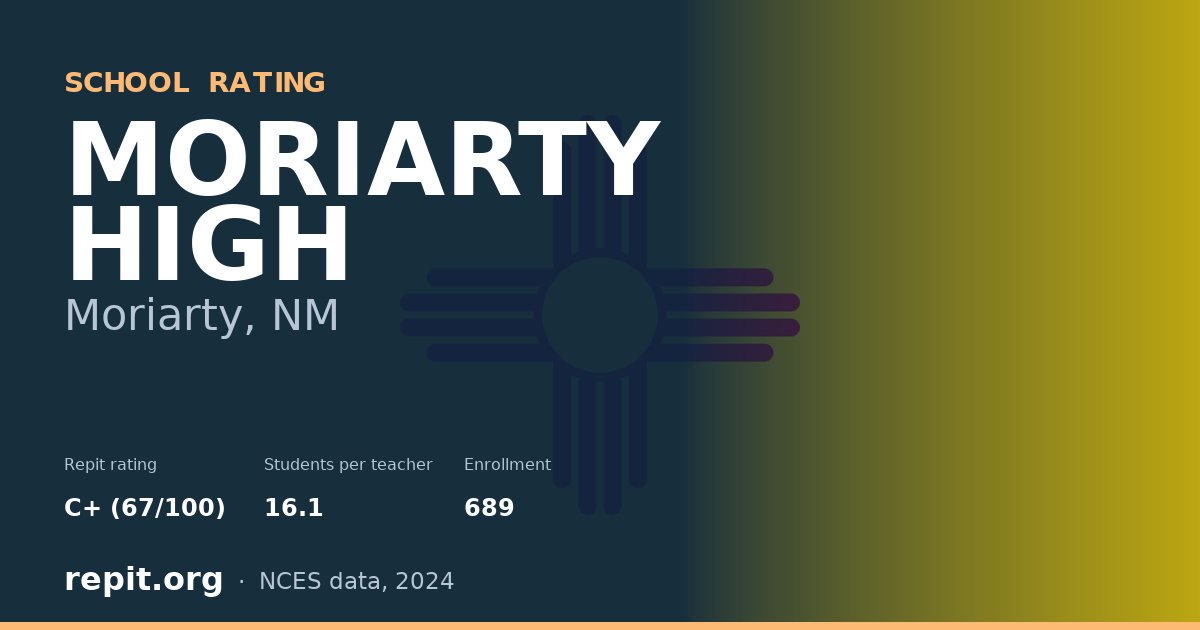 MORIARTY HIGH, Moriarty, NM — Repit school rating C+ (67/100)