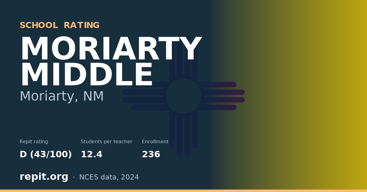 MORIARTY MIDDLE, Moriarty, NM — Repit school rating D (43/100)