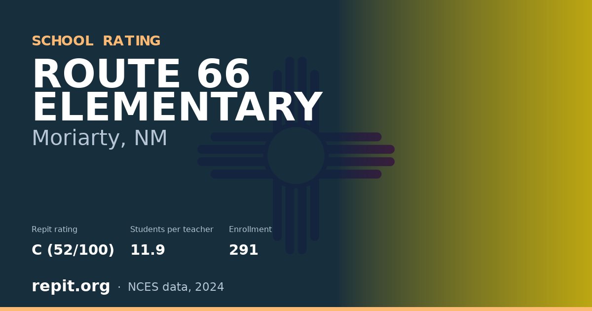 ROUTE 66 ELEMENTARY, Moriarty, NM — Repit school rating C (52/100)