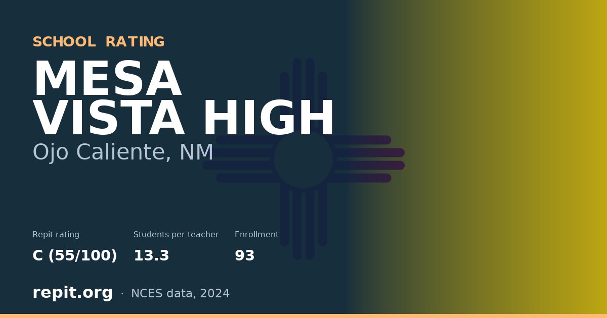 MESA VISTA HIGH, Ojo Caliente, NM — Repit school rating C (55/100)