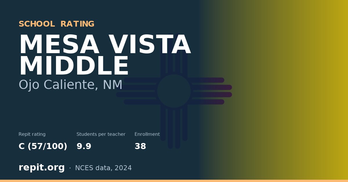 MESA VISTA MIDDLE, Ojo Caliente, NM — Repit school rating C (57/100)