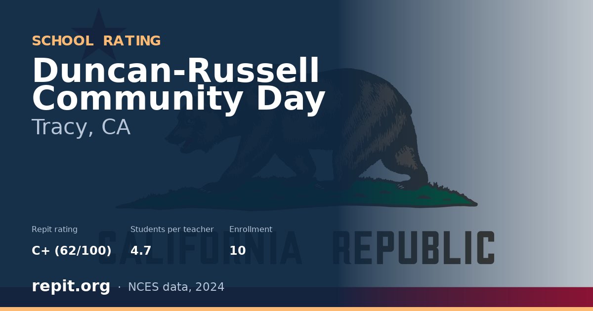 Duncan-Russell Community Day, Tracy, CA — Repit school rating C+ (62/100)