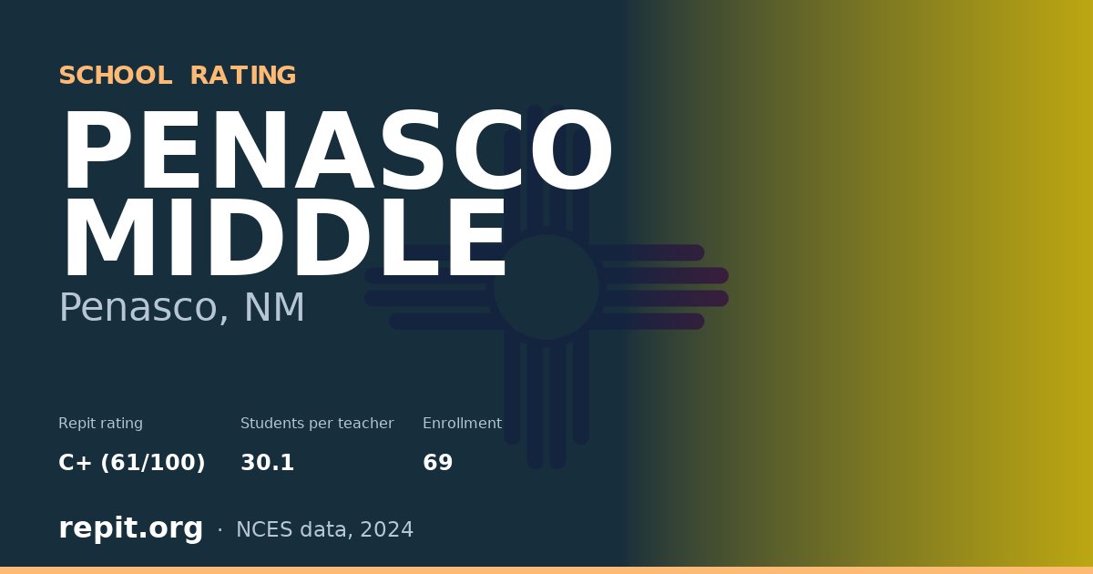 PENASCO MIDDLE, Penasco, NM — Repit school rating C+ (61/100)