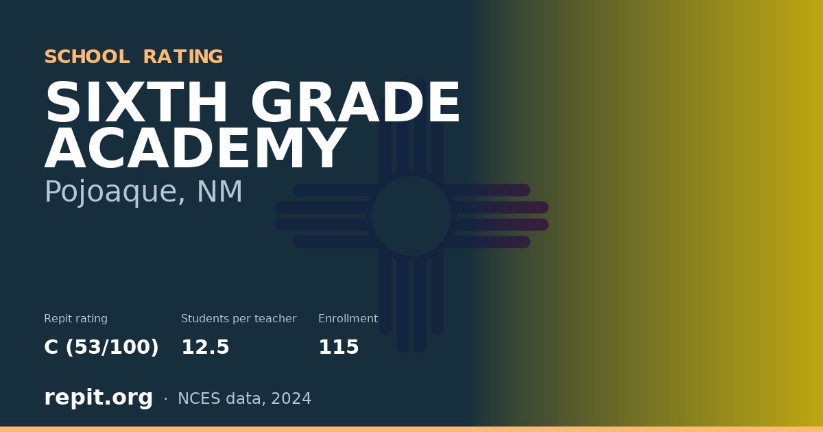 SIXTH GRADE ACADEMY, Pojoaque, NM — Repit school rating C (53/100)
