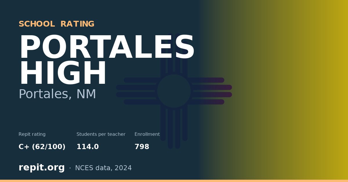 PORTALES HIGH, Portales, NM — Repit school rating C+ (62/100)