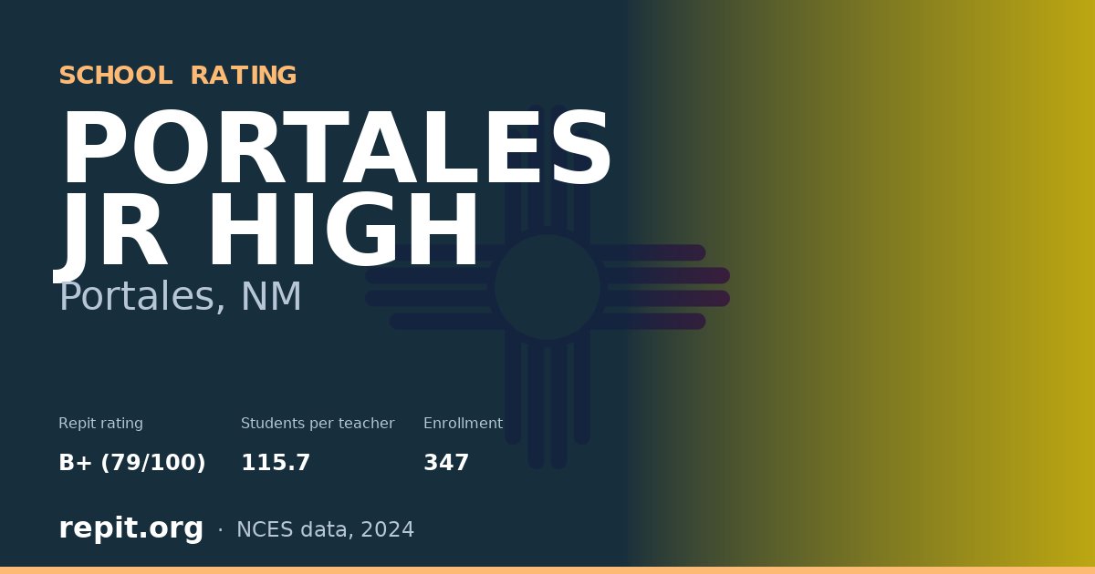 PORTALES JR HIGH, Portales, NM — Repit school rating B+ (79/100)