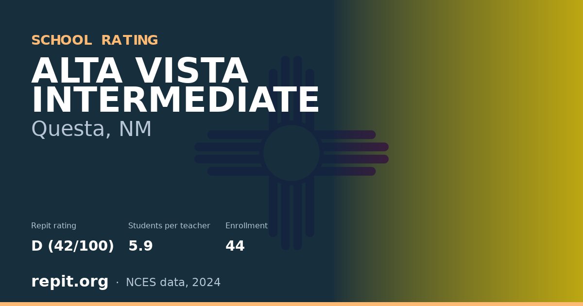 ALTA VISTA INTERMEDIATE, Questa, NM — Repit school rating D (42/100)