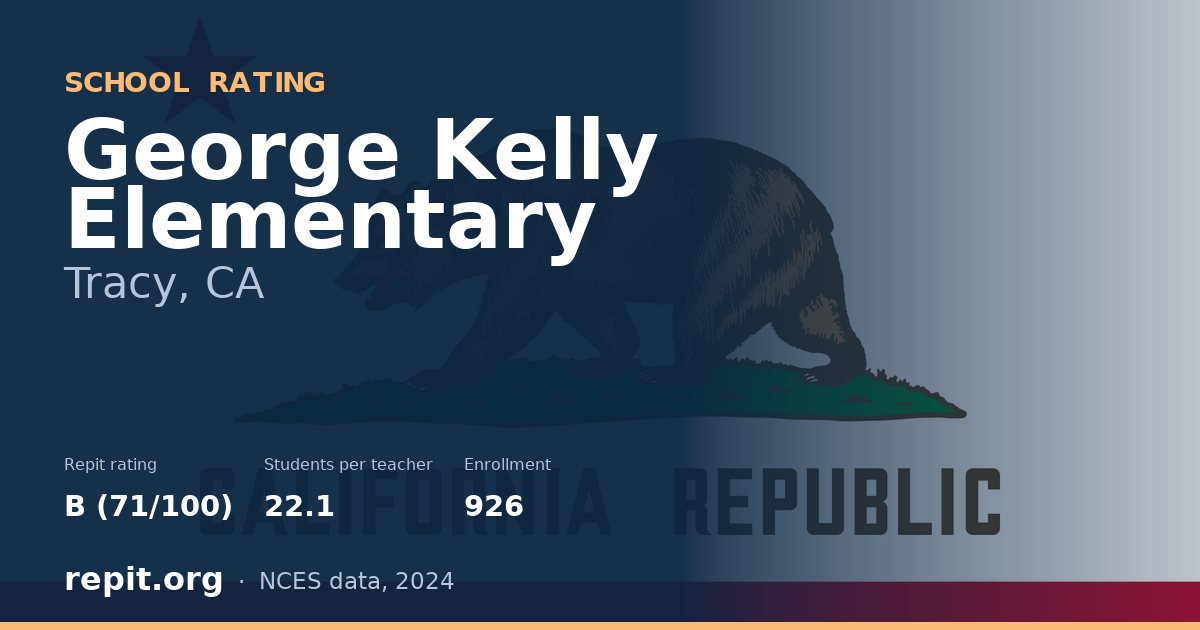 George Kelly Elementary, Tracy, CA — Repit school rating B (71/100)