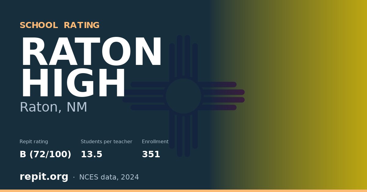 RATON HIGH, Raton, NM — Repit school rating B (72/100)