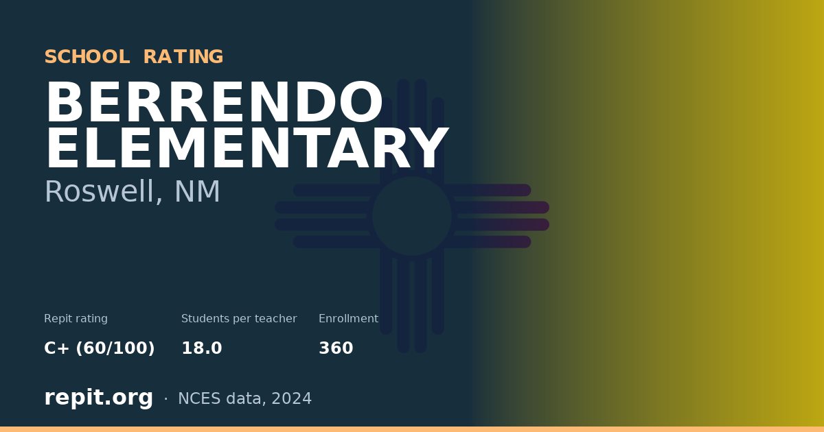 BERRENDO ELEMENTARY, Roswell, NM — Repit school rating C+ (60/100)