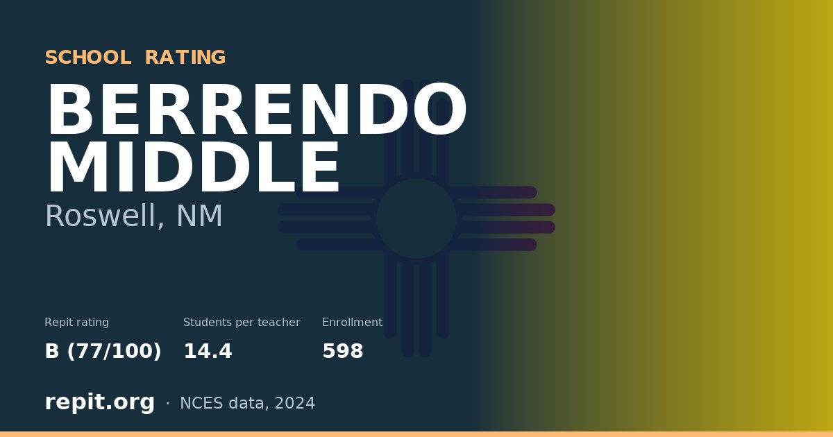 BERRENDO MIDDLE, Roswell, NM — Repit school rating B (77/100)