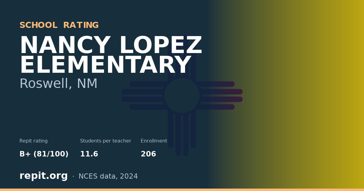 NANCY LOPEZ ELEMENTARY, Roswell, NM — Repit school rating B+ (81/100)