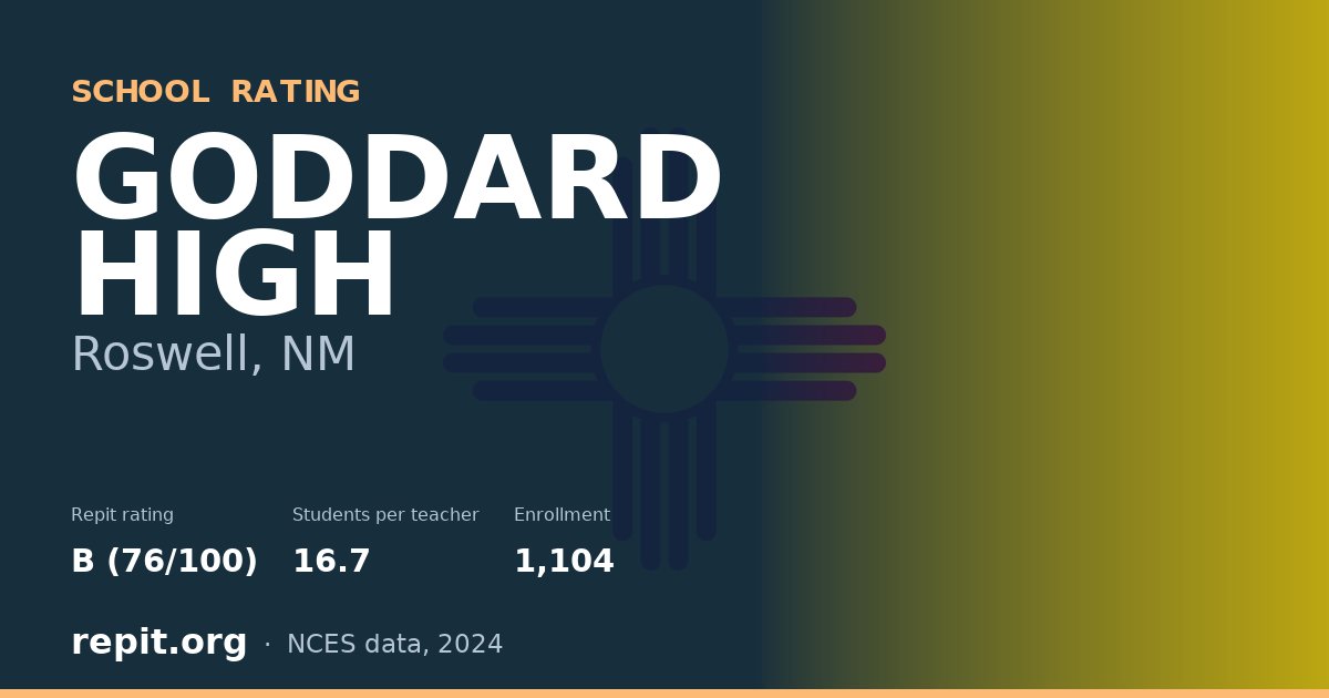 GODDARD HIGH, Roswell, NM — Repit school rating B (76/100)