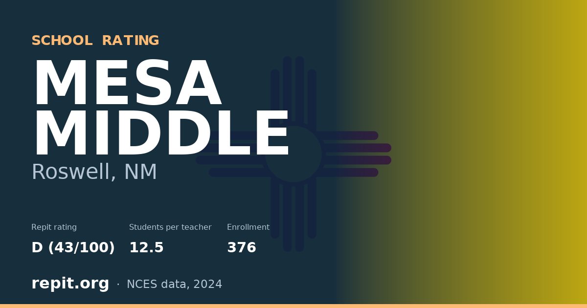 MESA MIDDLE, Roswell, NM — Repit school rating D (43/100)