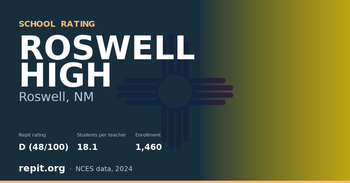 ROSWELL HIGH, Roswell, NM — Repit school rating D (48/100)