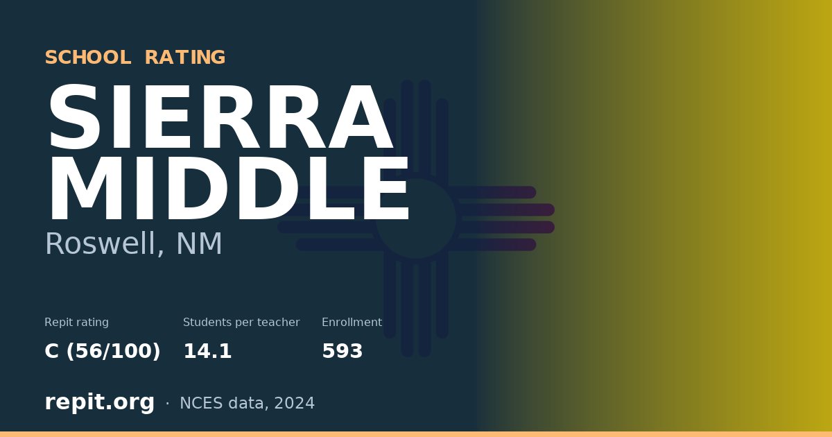 SIERRA MIDDLE, Roswell, NM — Repit school rating C (56/100)