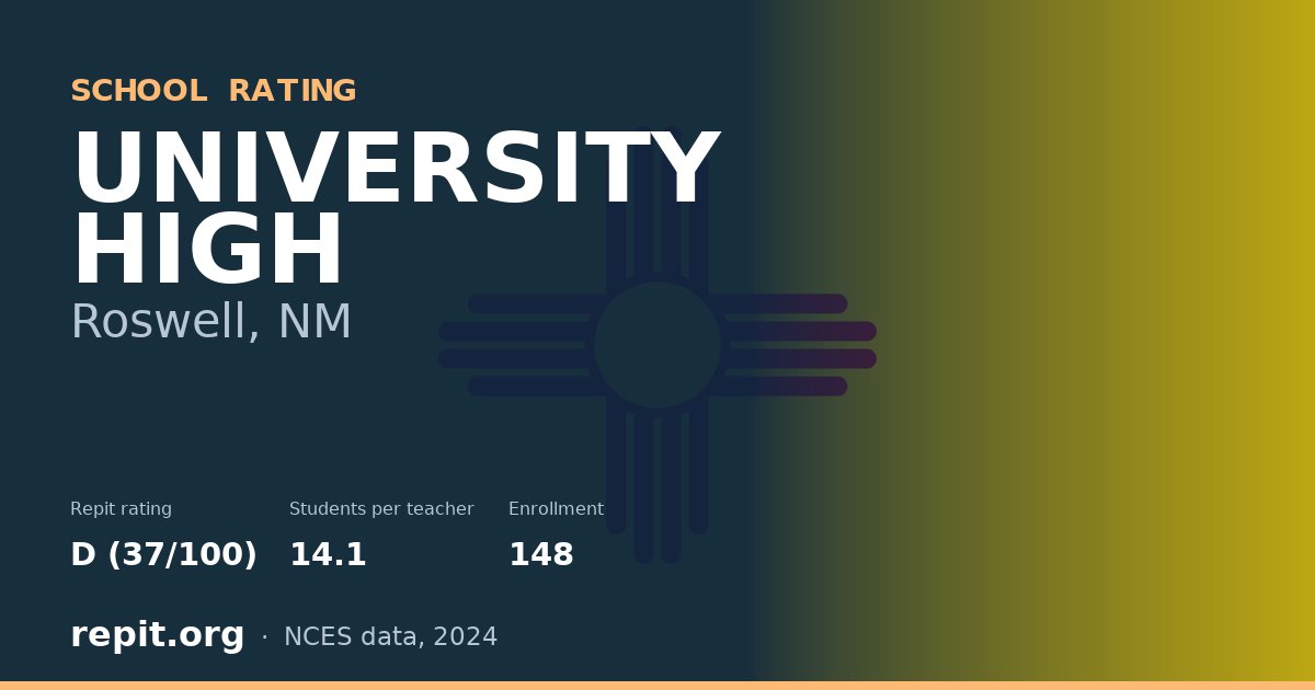 UNIVERSITY HIGH, Roswell, NM — Repit school rating D (37/100)
