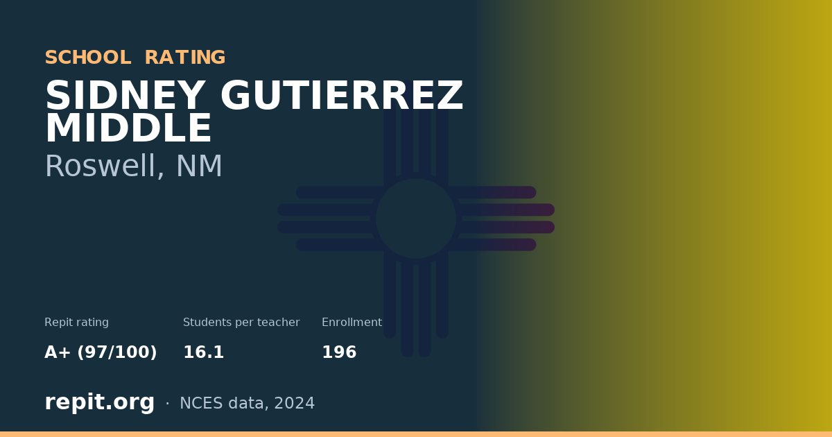 SIDNEY GUTIERREZ MIDDLE, Roswell, NM — Repit school rating A+ (97/100)
