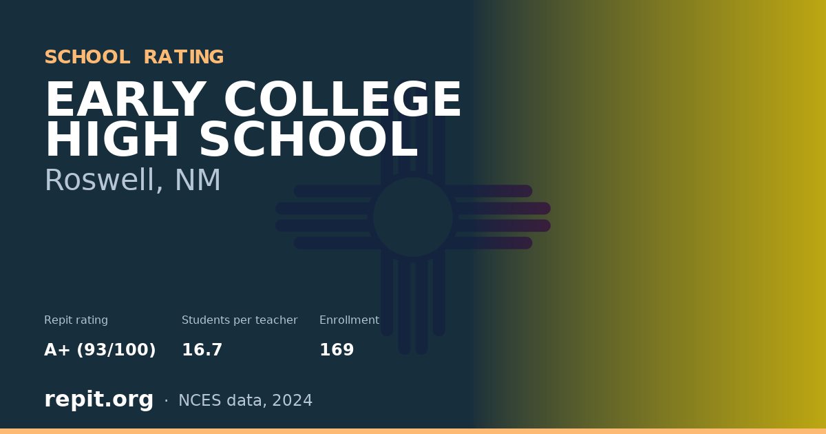 EARLY COLLEGE HIGH SCHOOL, Roswell, NM — Repit school rating A+ (93/100)