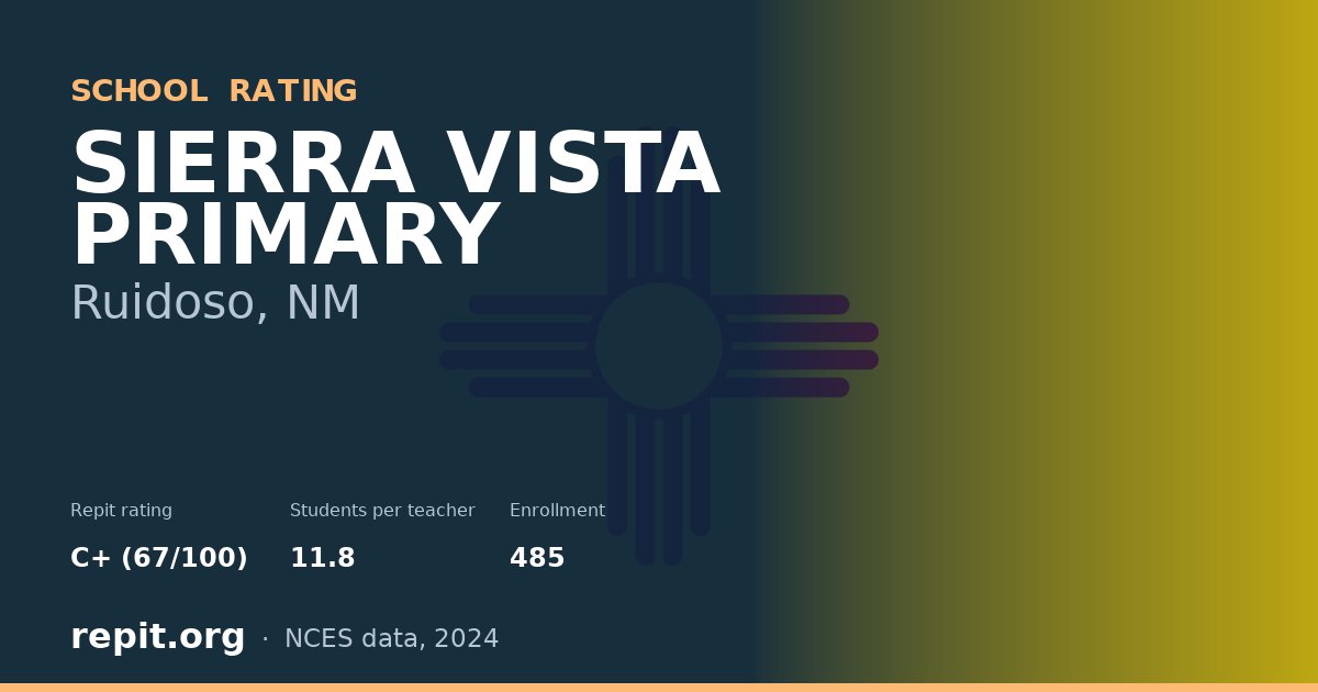 SIERRA VISTA PRIMARY, Ruidoso, NM — Repit school rating C+ (67/100)
