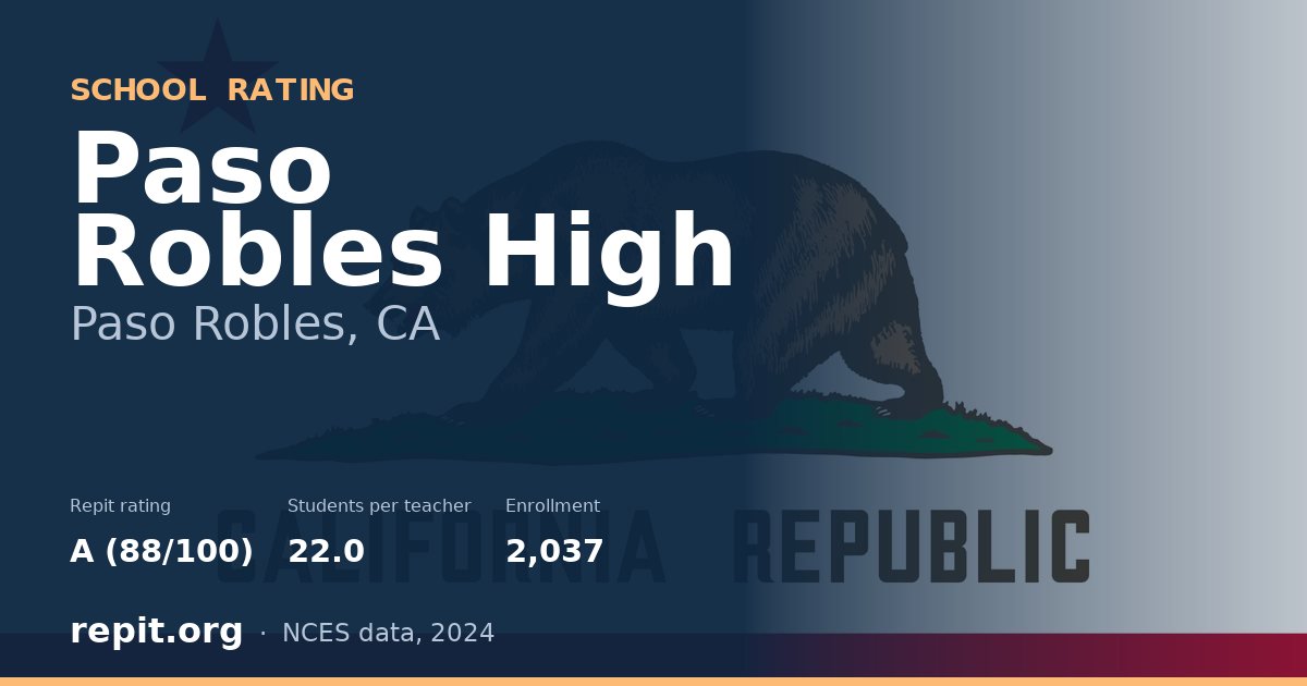 Paso Robles High, Paso Robles, CA — Repit school rating A (88/100)