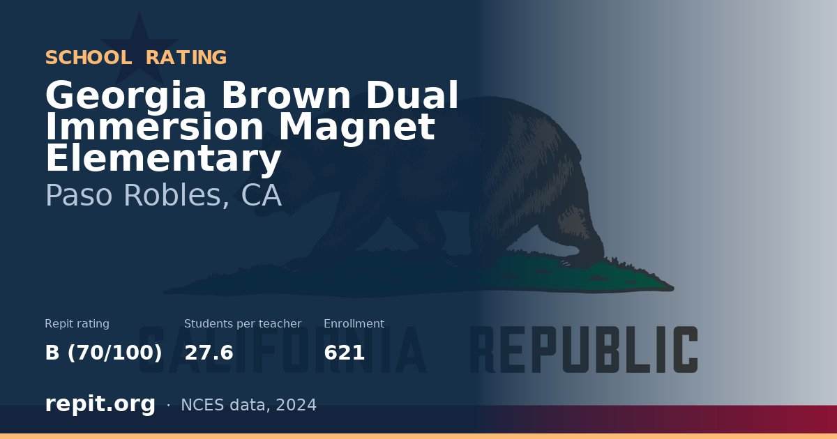 Georgia Brown Dual Immersion Magnet Elementary, Paso Robles, CA — Repit school rating B (70/100)