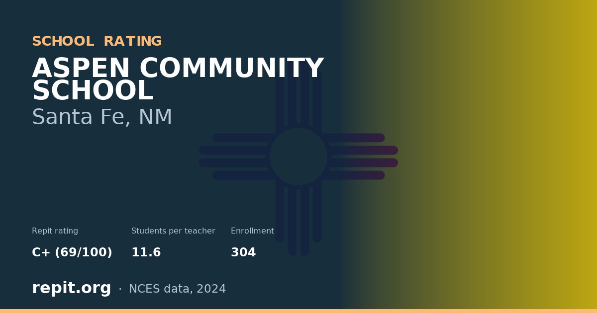 ASPEN COMMUNITY SCHOOL, Santa Fe, NM — Repit school rating C+ (69/100)