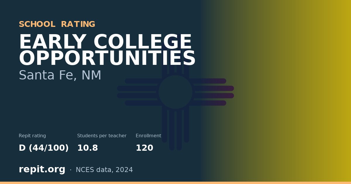 EARLY COLLEGE OPPORTUNITIES, Santa Fe, NM — Repit school rating D (44/100)