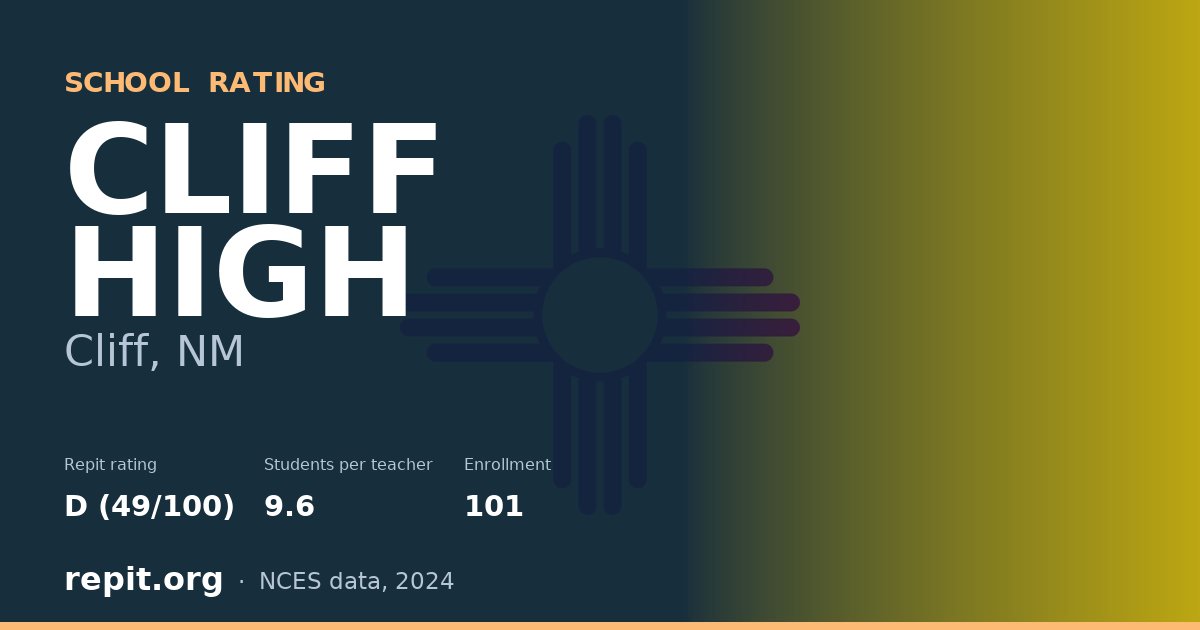 CLIFF HIGH, Cliff, NM — Repit school rating D (49/100)