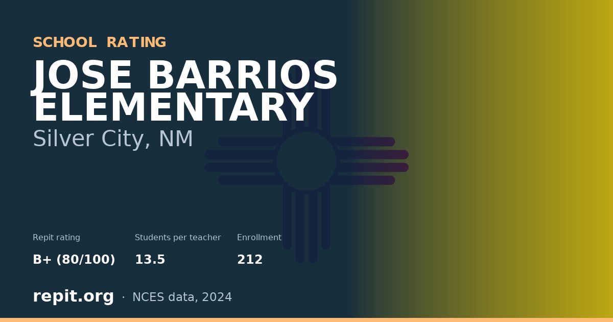 JOSE BARRIOS ELEMENTARY, Silver City, NM — Repit school rating B+ (80/100)