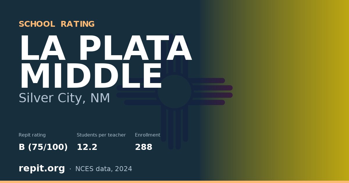 LA PLATA MIDDLE, Silver City, NM — Repit school rating B (75/100)
