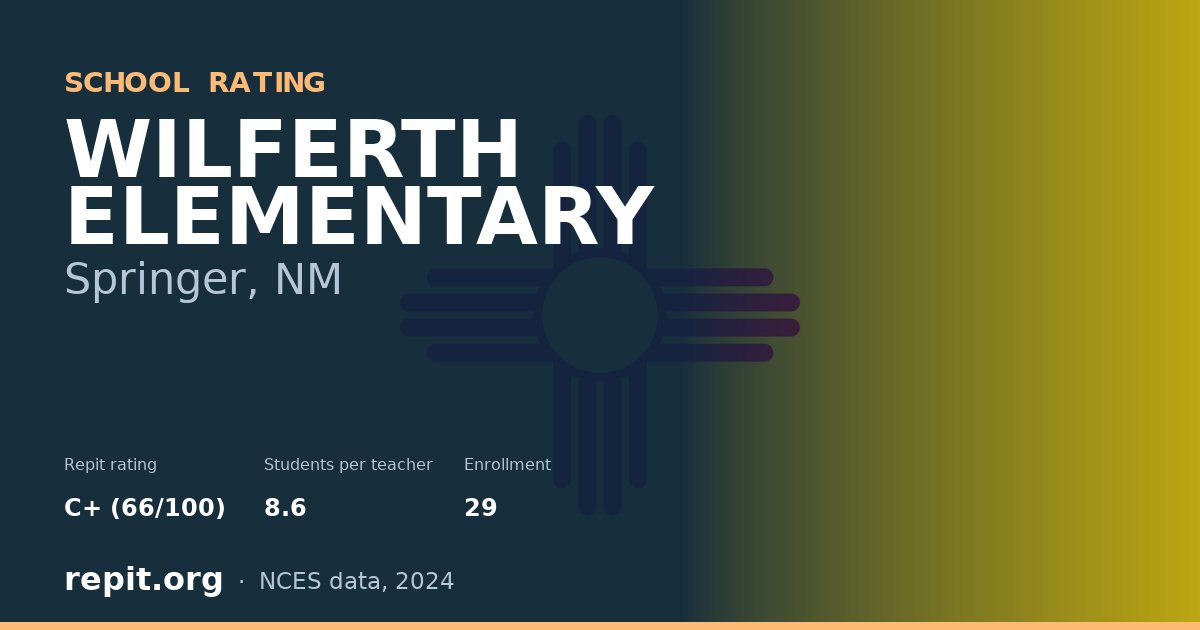 WILFERTH ELEMENTARY, Springer, NM — Repit school rating C+ (66/100)