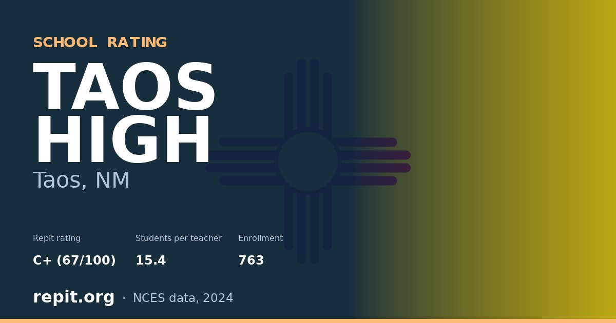 TAOS HIGH, Taos, NM — Repit school rating C+ (67/100)