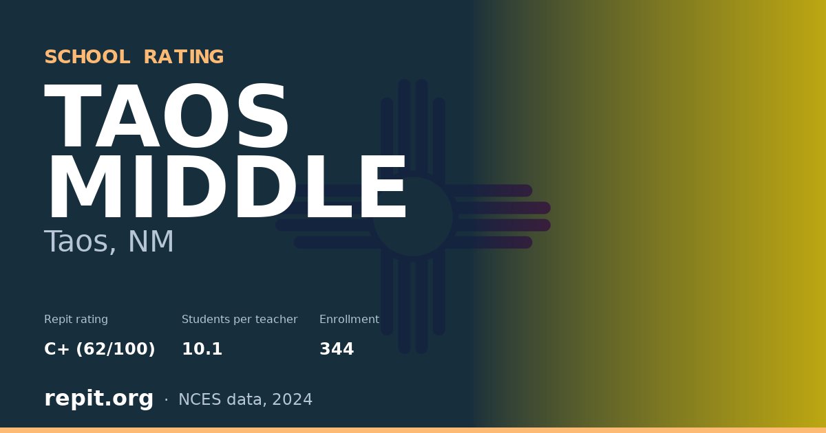 TAOS MIDDLE, Taos, NM — Repit school rating C+ (62/100)