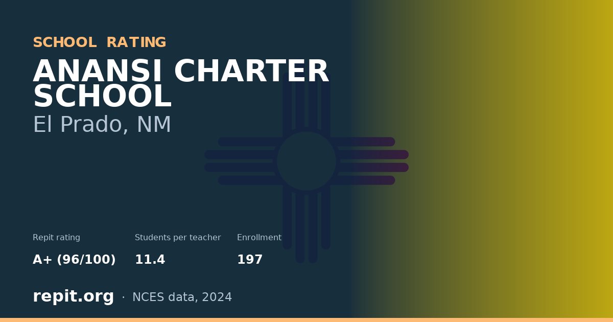 ANANSI CHARTER SCHOOL, El Prado, NM — Repit school rating A+ (96/100)