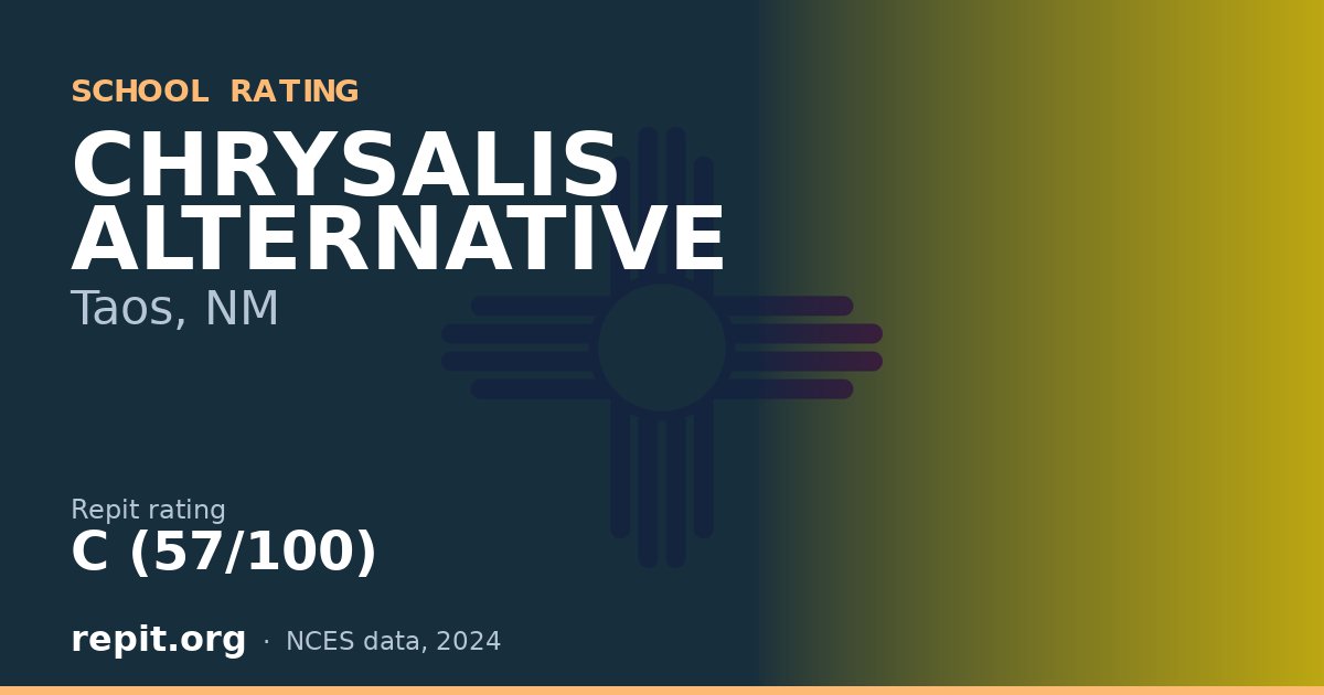CHRYSALIS ALTERNATIVE, Taos, NM — Repit school rating C (57/100)