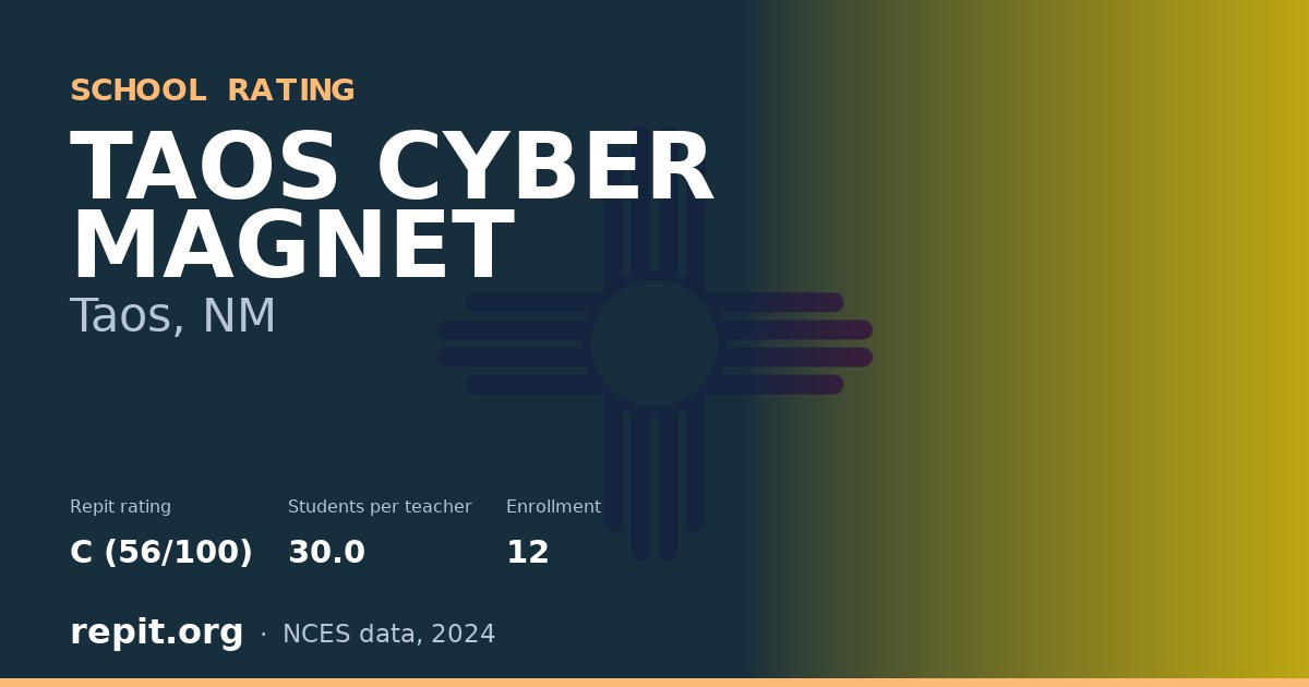 TAOS CYBER MAGNET, Taos, NM — Repit school rating C (56/100)