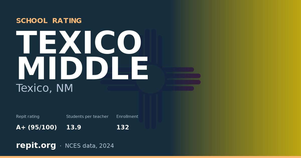 TEXICO MIDDLE, Texico, NM — Repit school rating A+ (95/100)