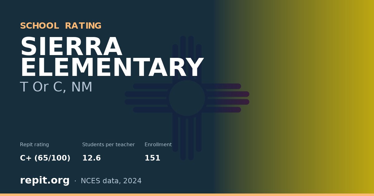 SIERRA ELEMENTARY, T Or C, NM — Repit school rating C+ (65/100)