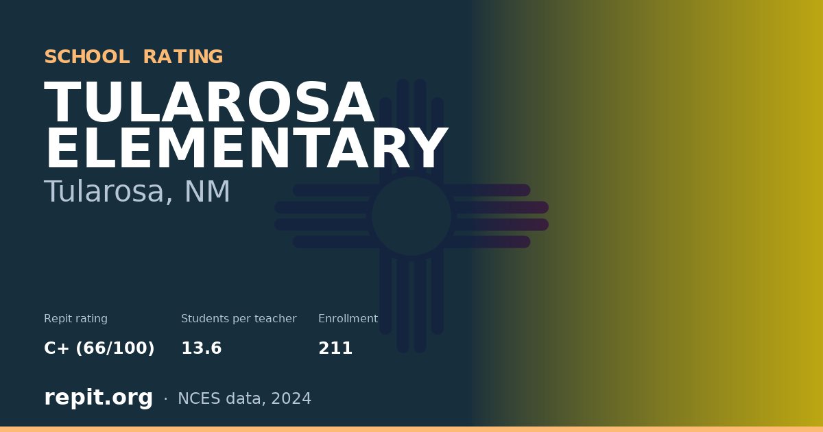 TULAROSA ELEMENTARY, Tularosa, NM — Repit school rating C+ (66/100)