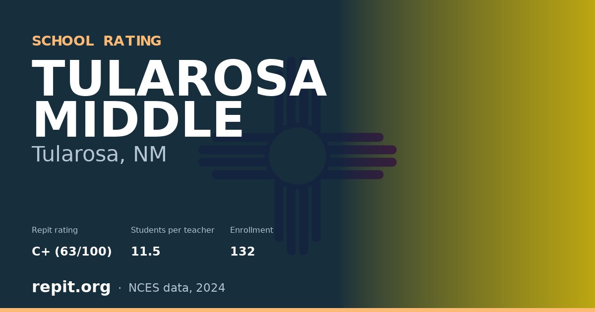 TULAROSA MIDDLE, Tularosa, NM — Repit school rating C+ (63/100)