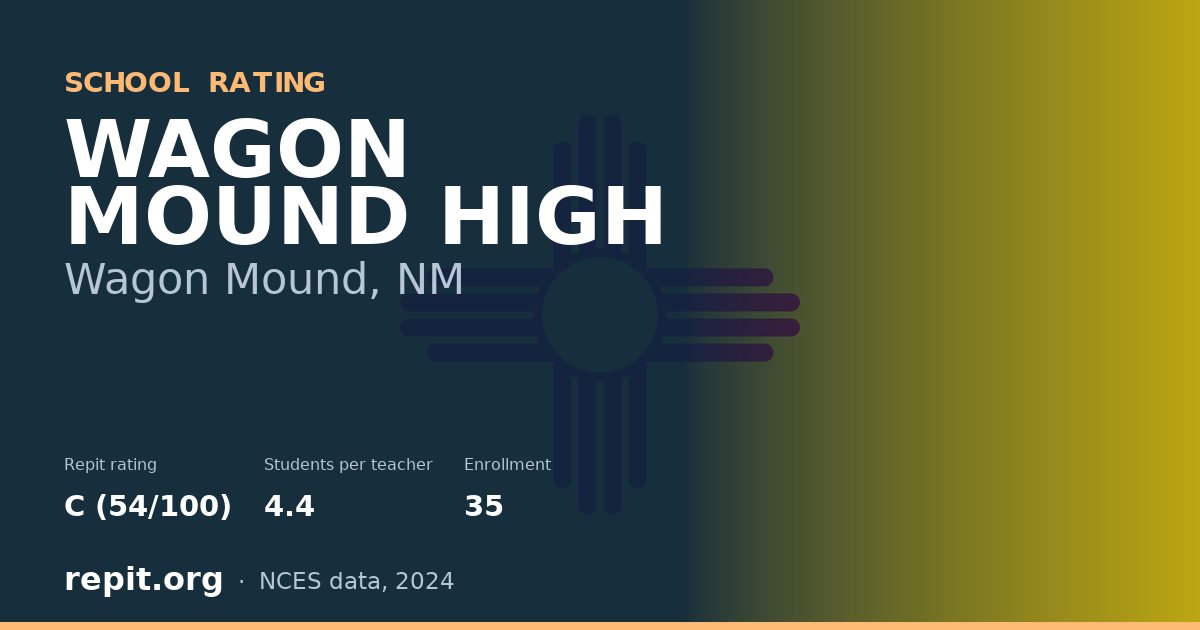 WAGON MOUND HIGH, Wagon Mound, NM — Repit school rating C (54/100)