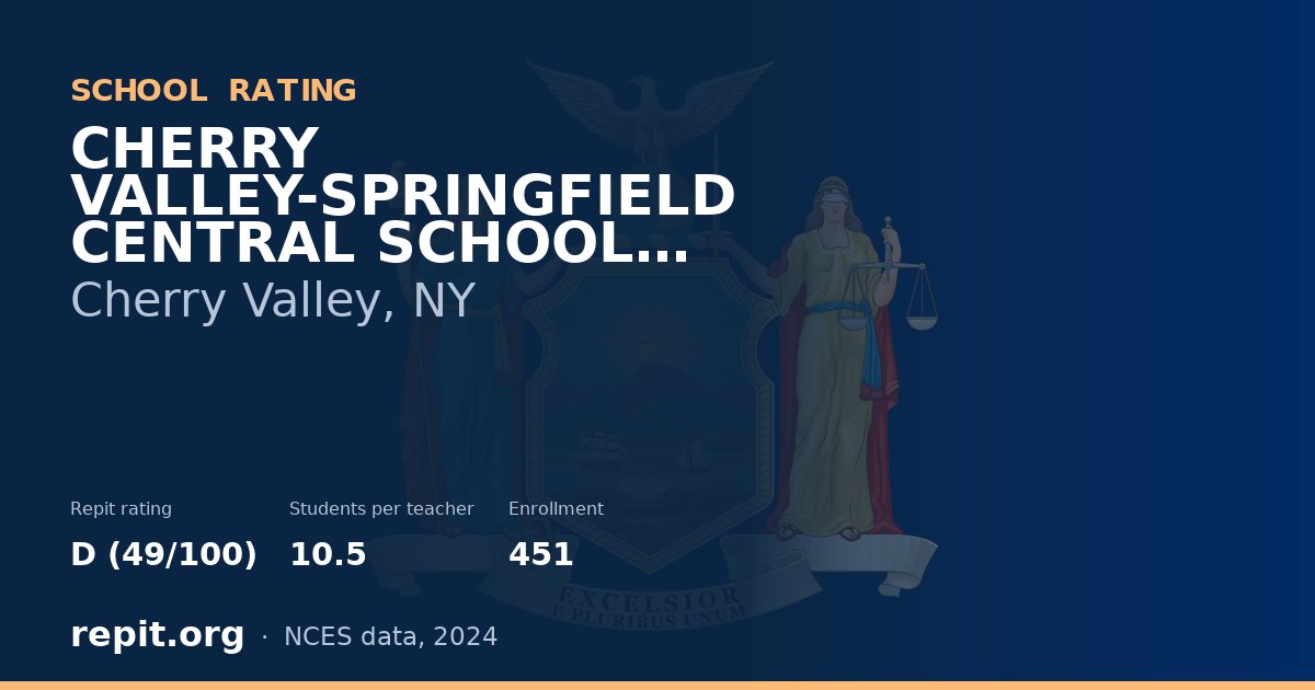 CHERRY VALLEY-SPRINGFIELD CENTRAL SCHOOL, Cherry Valley, NY — Repit school rating D (49/100)