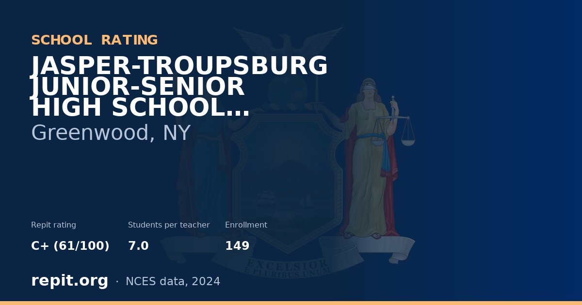 JASPER-TROUPSBURG JUNIOR-SENIOR HIGH SCHOOL, Greenwood, NY — Repit school rating C+ (61/100)