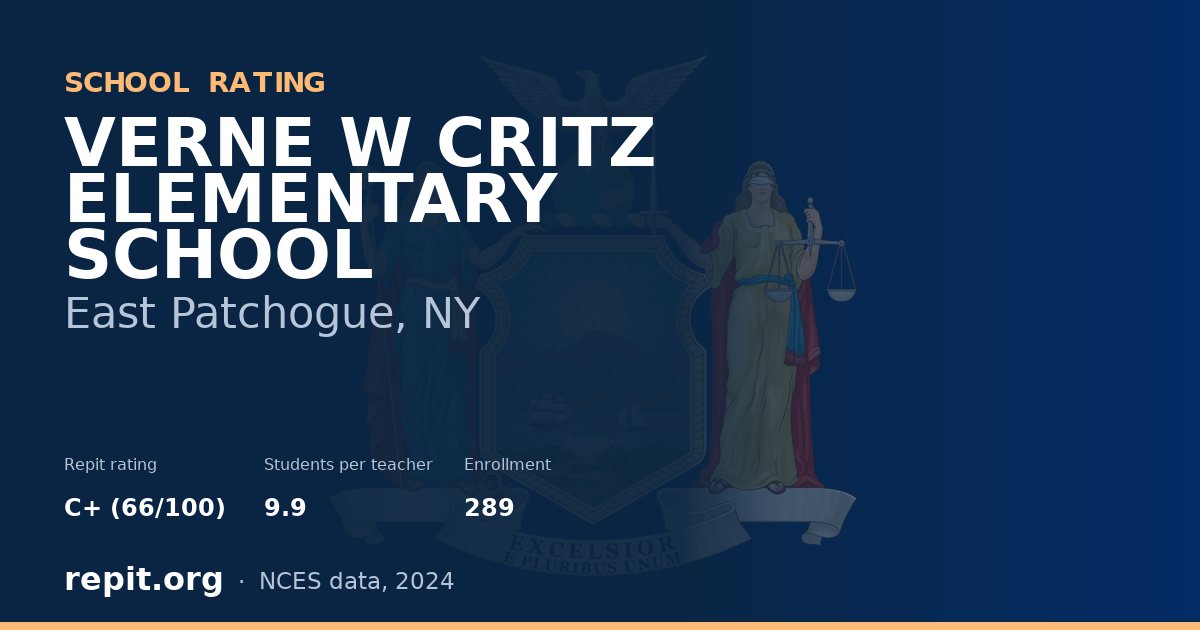 VERNE W CRITZ ELEMENTARY SCHOOL, East Patchogue, NY — Repit school rating C+ (66/100)