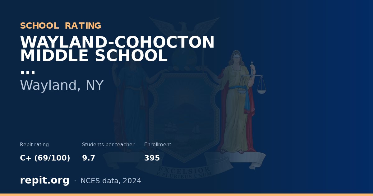 WAYLAND-COHOCTON MIDDLE SCHOOL, Wayland, NY — Repit school rating C+ (69/100)