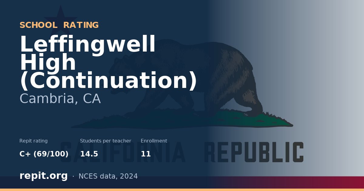 Leffingwell High (Continuation), Cambria, CA — Repit school rating C+ (69/100)